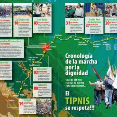TIPNIS cronologia de la marcha por la dignidad