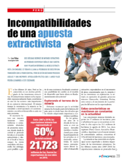 Petropress 28 | Perú incompatibilidades de una apuesta extractivista