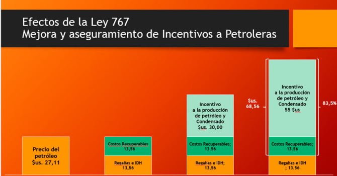 Incentivos a petroleras: Sumisión y Corrupción Incentivos a petroleras: Sumisión y Corrupción