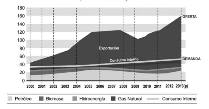 Bolivia entre el extractivismo y el Buen Vivir. Aporte a la Revista “Lan Harremanak” (05.16) Bolivia entre el extractivismo y el Buen Vivir. Aporte a la Revista “Lan Harremanak” (05.16)