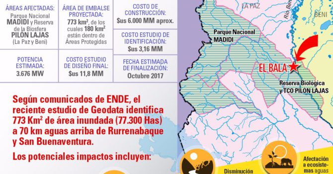 El Bala: Proyecto hidroeléctrico en área protegida El Bala: Proyecto hidroeléctrico en área protegida