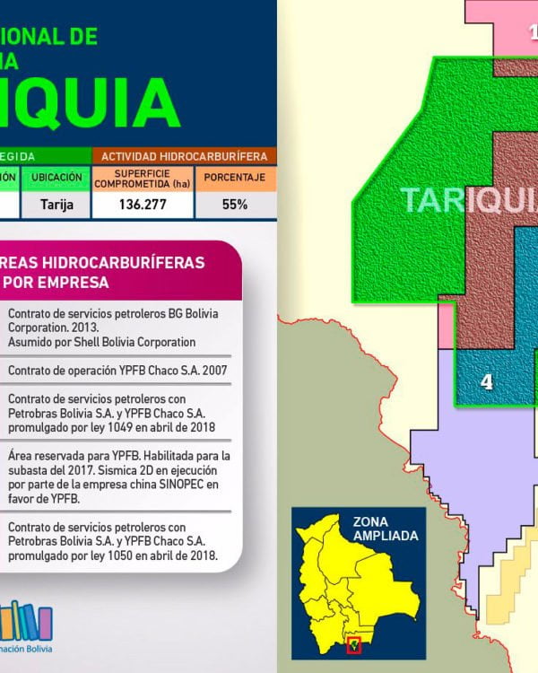 Actividad hidrocarburífera en la Reserva nacional de Flora y Fauna Tariquia Actividad hidrocarburífera en la Reserva nacional de Flora y Fauna Tariquia
