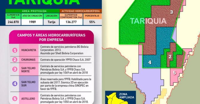 Actividad hidrocarburífera en la Reserva nacional de Flora y Fauna Tariquia Actividad hidrocarburífera en la Reserva nacional de Flora y Fauna Tariquia
