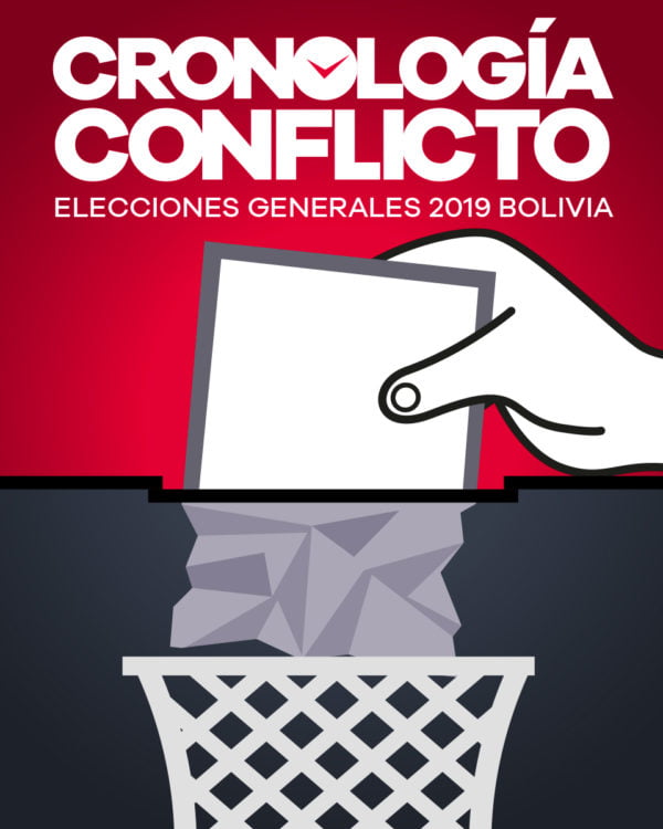 Elecciones Generales en Bolivia 2019: Cronología del conflicto 12 (21 nov) Elecciones Generales en Bolivia 2019: Cronología del conflicto 12 (21 nov)