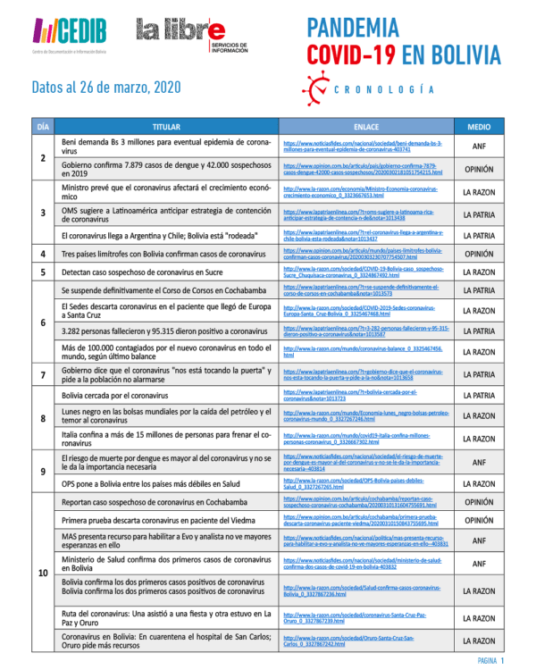 Cronologia COVID19 en Bolivia: Dossier de prensa (26.3.20) Cronologia COVID19 en Bolivia: Dossier de prensa (26.3.20)