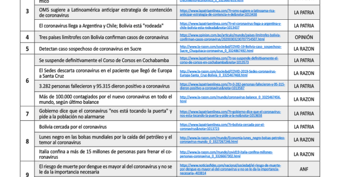 Cronologia COVID19 en Bolivia: Dossier de prensa (26.3.20) Cronologia COVID19 en Bolivia: Dossier de prensa (26.3.20)