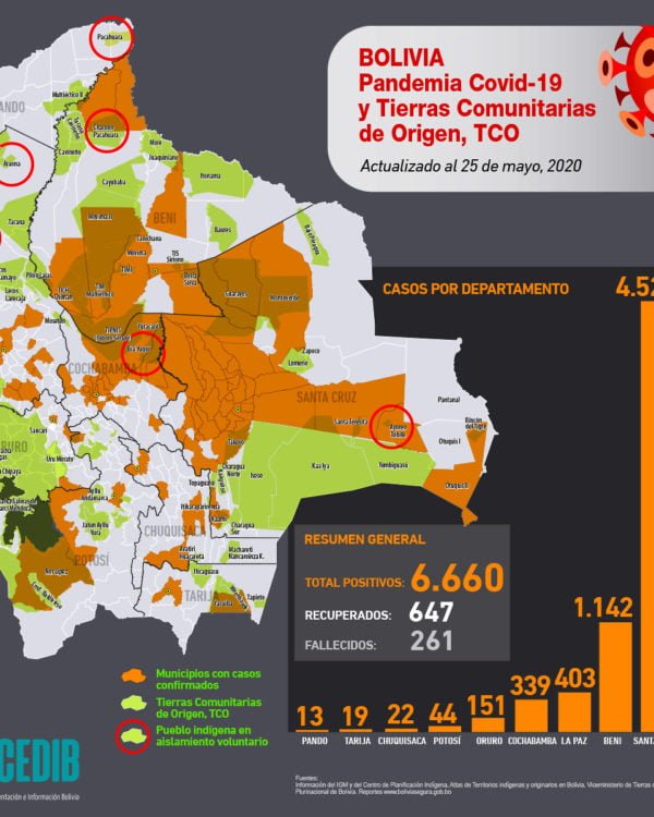 Mapa casos positivos de coronavirus y Tierras Comunitarias de Origen, TCOs (20.5.20) Mapa casos positivos de coronavirus y Tierras Comunitarias de Origen, TCOs (20.5.20)