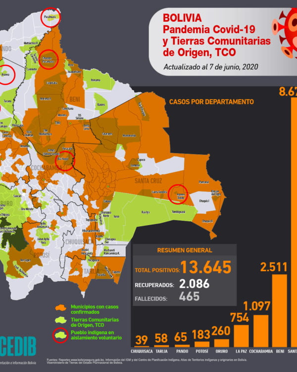 Mapa casos positivos de coronavirus y Tierras Comunitarias de Origen, TCOs (7.6.20) Mapa casos positivos de coronavirus y Tierras Comunitarias de Origen, TCOs (7.6.20)
