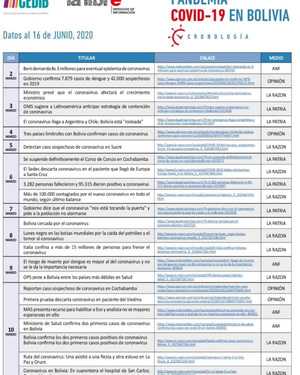 Cronologia COVID19 en Bolivia: Dossier de prensa (16.04.20) Cronologia COVID19 en Bolivia: Dossier de prensa (16.04.20)