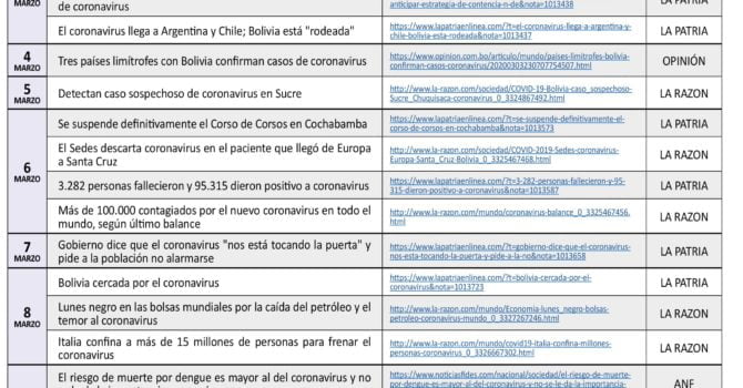 Cronologia COVID19 en Bolivia: Dossier de prensa (16.04.20) Cronologia COVID19 en Bolivia: Dossier de prensa (16.04.20)