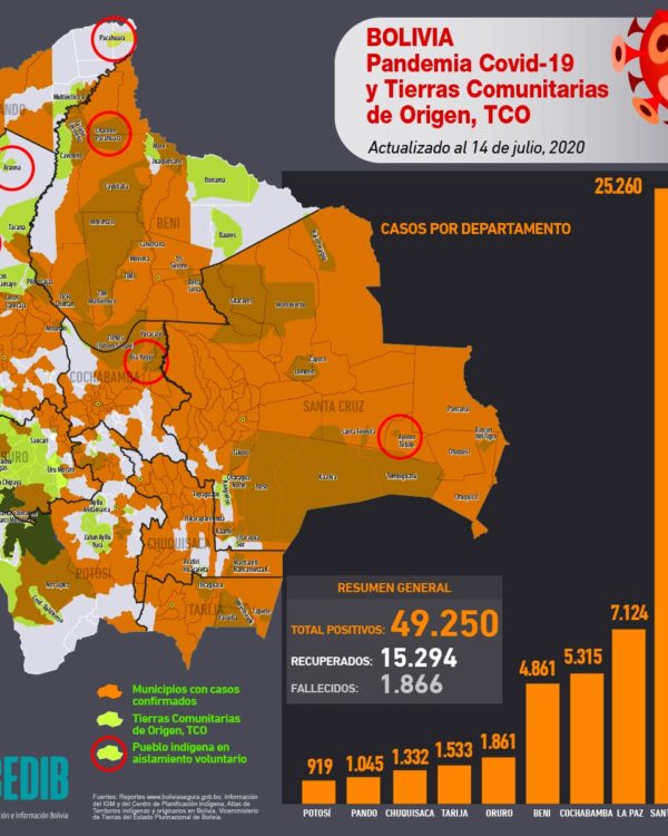 Mapas casos positivos de coronavirus y Tierras Comunitarias de Origen, TCOs (al 20.7.20) Mapas casos positivos de coronavirus y Tierras Comunitarias de Origen, TCOs (al 20.7.20)