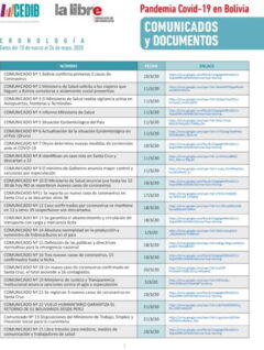 Cronología de Comunicados oficiales COVID19 en Bolivia | 1 al 94