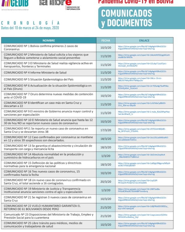 Conología de Comunicados oficiales COVID19 en Bolivia (1 al 94) Conología de Comunicados oficiales COVID19 en Bolivia (1 al 94)