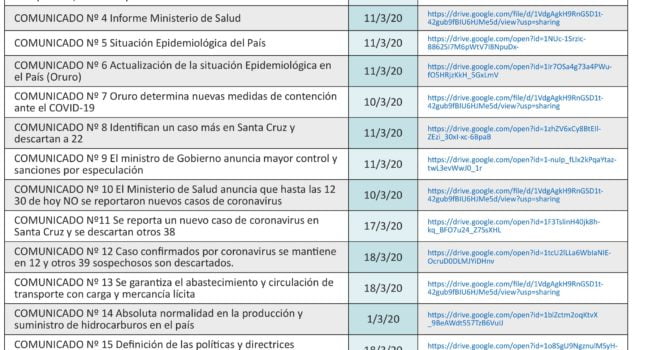 Conología de Comunicados oficiales COVID19 en Bolivia (1 al 94) Conología de Comunicados oficiales COVID19 en Bolivia (1 al 94)