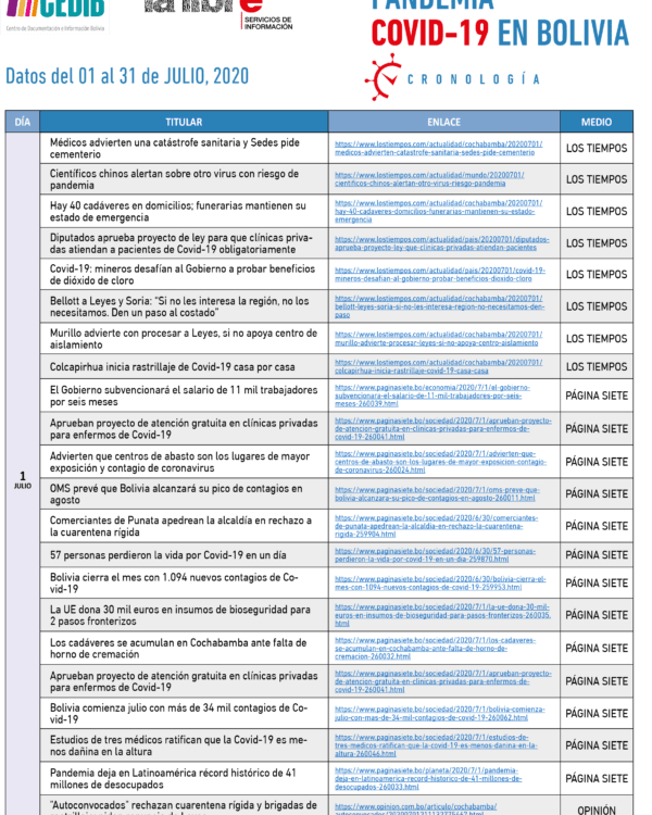 Cronologia COVID19 en Bolivia: Dossier de prensa (01.07.20 al 31.07.20) Cronologia COVID19 en Bolivia: Dossier de prensa (01.07.20 al 31.07.20)