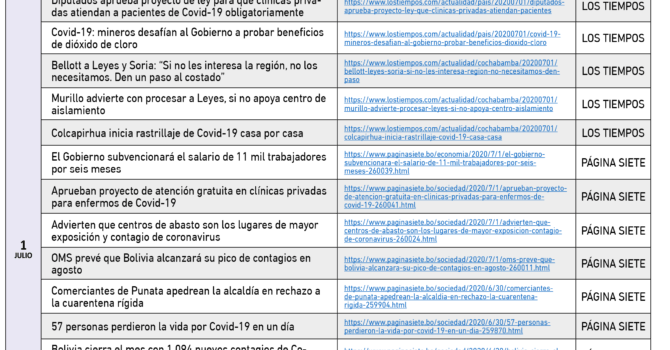 Cronologia COVID19 en Bolivia: Dossier de prensa (01.07.20 al 31.07.20) Cronologia COVID19 en Bolivia: Dossier de prensa (01.07.20 al 31.07.20)