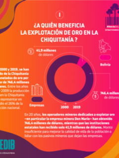 ¿A quién beneficia la explotación de oro en la Chiquitania?