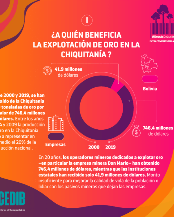 ¿A quién beneficia la explotación de oro en la Chiquitania? ¿A quién beneficia la explotación de oro en la Chiquitania?