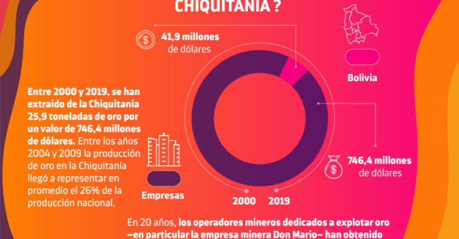 ¿A quién beneficia la explotación de oro en la Chiquitania? ¿A quién beneficia la explotación de oro en la Chiquitania?
