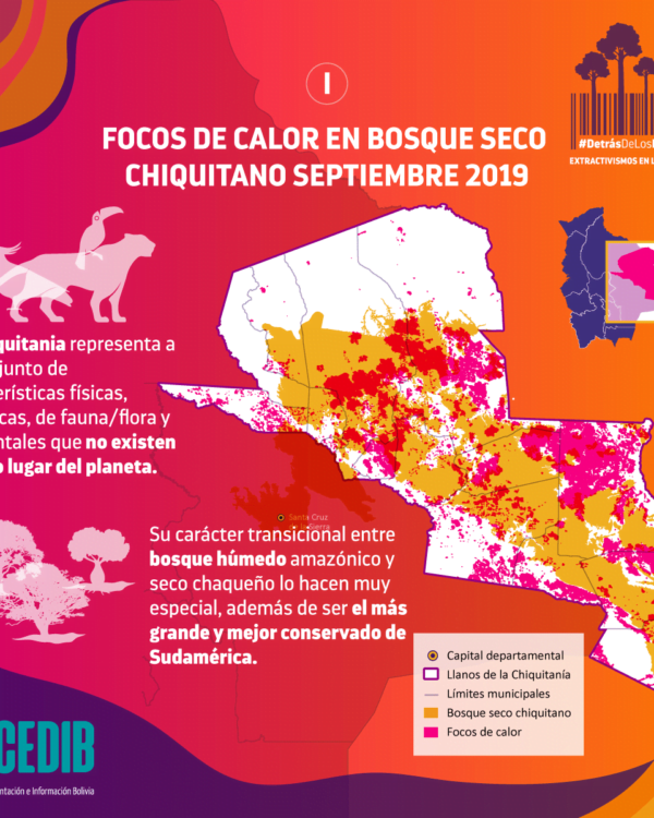 Focos de calor en el bosque seco Chiquitano 2019 Focos de calor en el bosque seco Chiquitano 2019