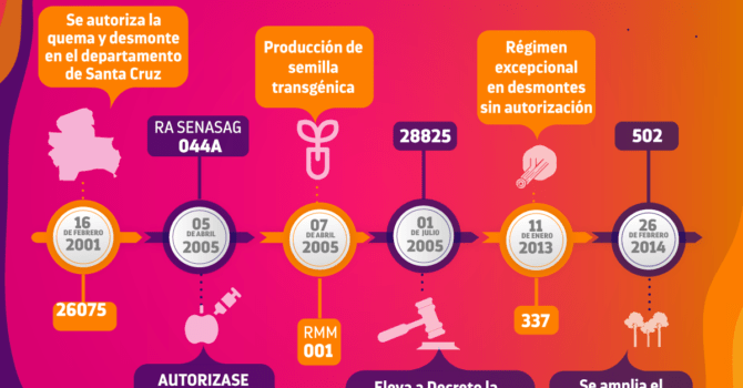 Normaiva del agronegocio: entre desmontes y trasngénicos II Normaiva del agronegocio: entre desmontes y trasngénicos II