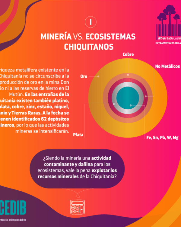 ¿Qué deja la minería de oro en la Chiquitania? ¿Qué deja la minería de oro en la Chiquitania?