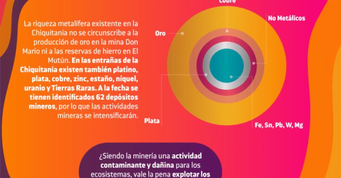 ¿Qué deja la minería de oro en la Chiquitania? ¿Qué deja la minería de oro en la Chiquitania?