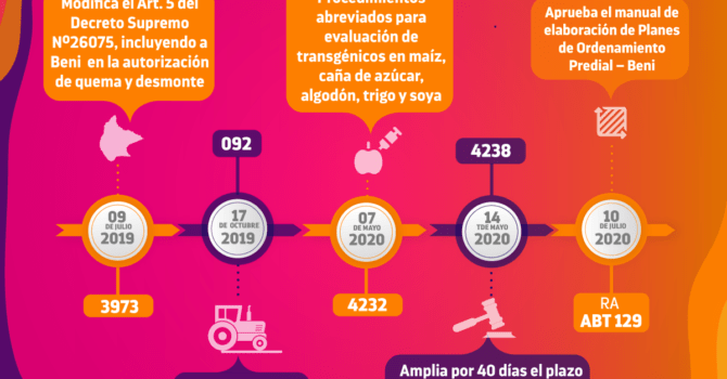 Normativa del agronegocio: entre desmontes y trasngénicos IV Normativa del agronegocio: entre desmontes y trasngénicos IV