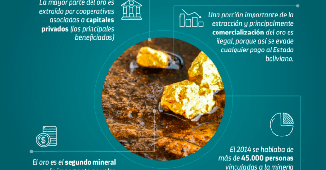 Ríos de mercurio: Impacto económico de la minería de oro Ríos de mercurio: Impacto económico de la minería de oro