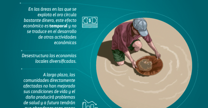 Ríos de mercurio: Impacto económico local de la minería de oro Ríos de mercurio: Impacto económico local de la minería de oro
