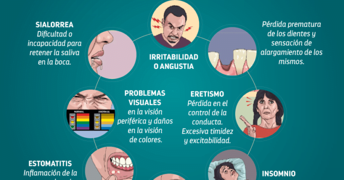Ríos de mercurio: Signos de intoxicación por mercurio elemental Ríos de mercurio: Signos de intoxicación por mercurio elemental