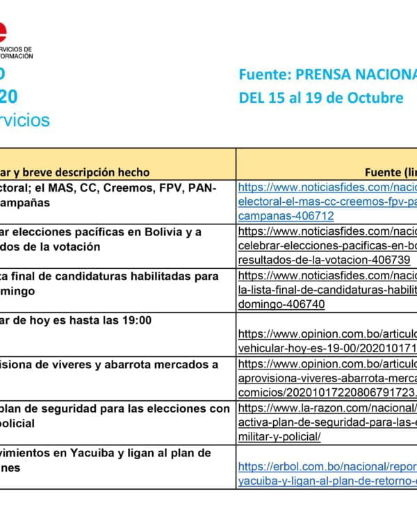 Seguimiento informativo: Elecciones en Bolivia 2020 (15-19 oct 2020) Seguimiento informativo: Elecciones en Bolivia 2020 (15-19 oct 2020)