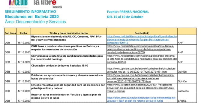 Seguimiento informativo: Elecciones en Bolivia 2020 (15-19 oct 2020) Seguimiento informativo: Elecciones en Bolivia 2020 (15-19 oct 2020)