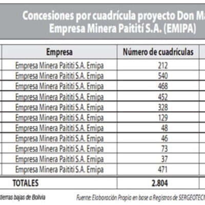 Estudio: 3 transnacionales controlan la minería en el oriente boliviano (Erbol, 13.12.12)