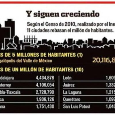 Retos en zonas urbanas se disparan por densidad de población (Terracom Mexico 23/12/12)