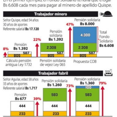 Empresa Minera Huanuni declara huelga indefinida (La Razón, 7.05.13)