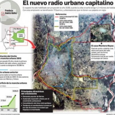 Conclusiones del Foro: Ampliación del área urbana: Desarrollo Sostenible vs Especulación Política e Inmobiliaria (Col. Arquitectos Santa Cruz, 20.06.13)