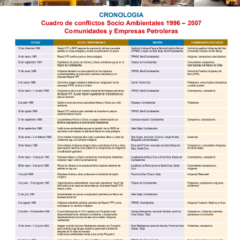 Petropress 9 | Cronología de conflictos Socio Ambientales 1996 a 2007