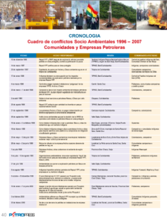 Petropress 9 | Cronología de conflictos Socio Ambientales 1996 a 2007