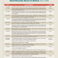 Petropress 6 | Cronología Electrificación Rural en Bolivia 2006