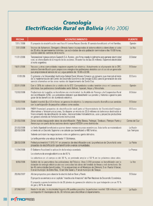 Petropress 6 | Cronología Electrificación Rural en Bolivia 2006