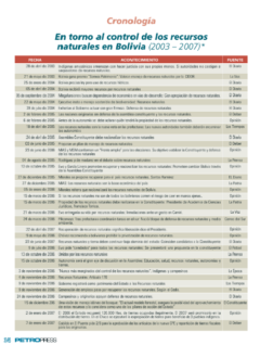 Petropress 7 | Cronología en torno al control de los recursos naturales en Bolivia 2003 a 2007