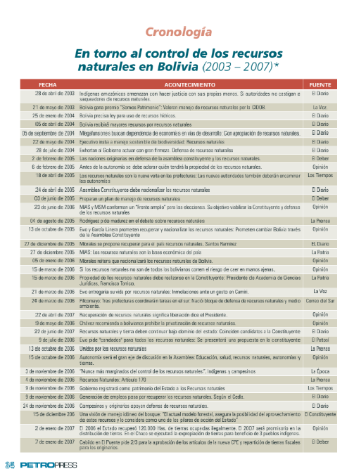 Petropress 7 | Cronología en torno al control de los recursos naturales en Bolivia 2003 a 2007