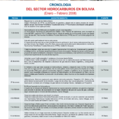 Petropress 8 | Cronología del sector de hidrocarburos en Bolivia enero a febrero 2008