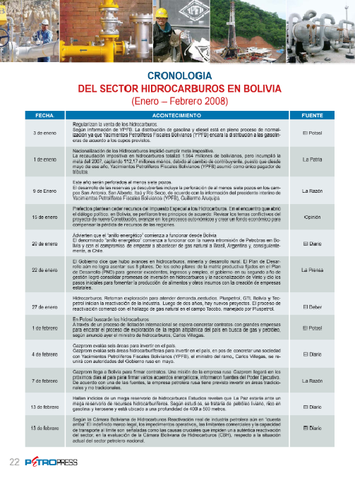 Petropress 8 | Cronología del sector de hidrocarburos en Bolivia enero a febrero 2008