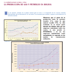 Petropress 3 | La producción de gas y petróleo en Bolivia