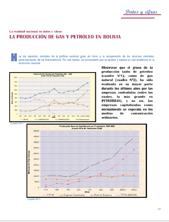 Petropress 3 | La producción de gas y petróleo en Bolivia