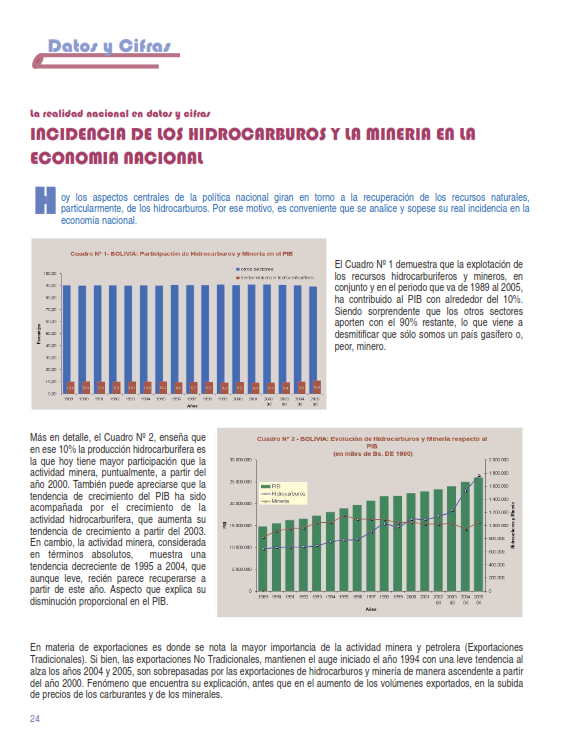 Petropress 2 | Incidencia de los hidrocarburos y la minería en la economía nacional