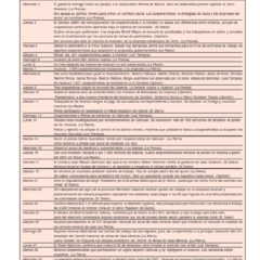 Petropress 5 | Cronología de hidrocarburos y minería noviembre 2006