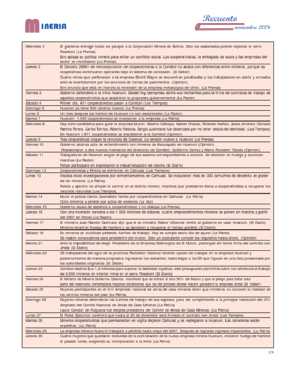 Petropress 5 | Cronología de hidrocarburos y minería noviembre 2006